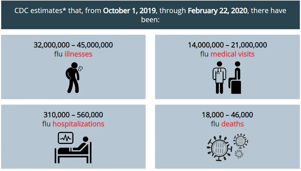 flu estimates.webp