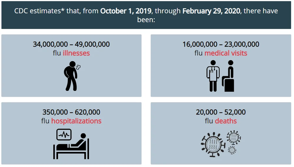flu estimates.webp