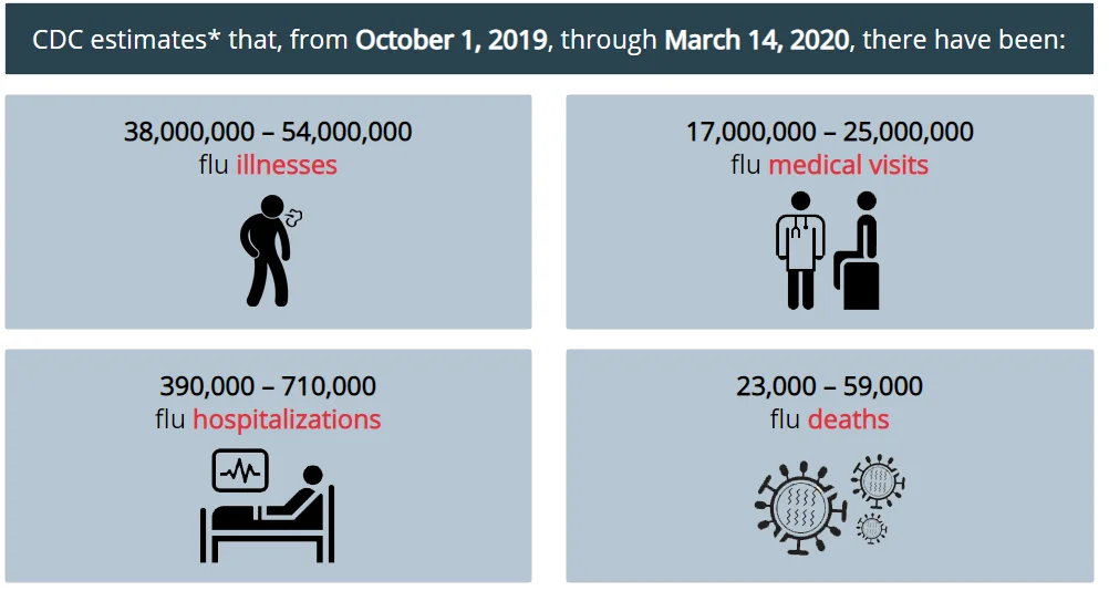 flu estimates.webp