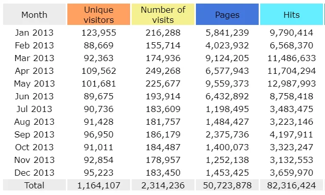 Click image for larger version  Name:	ftstats2013.PNG Views:	2 Size:	45.5 KB ID:	845531