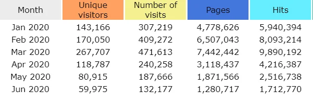 ftstatsjune2020.webp