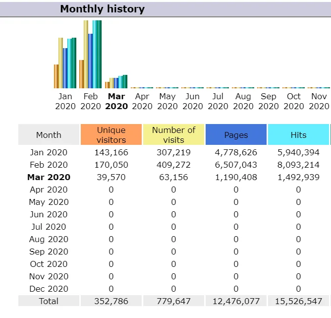 ftstatsmar4.webp