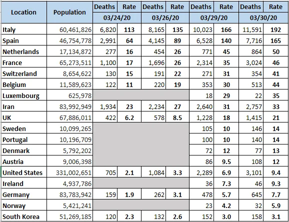 Global Deaths by Population 03-30-2020.webp