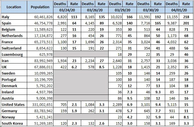 Global Deaths by Population 04-01-2020.webp