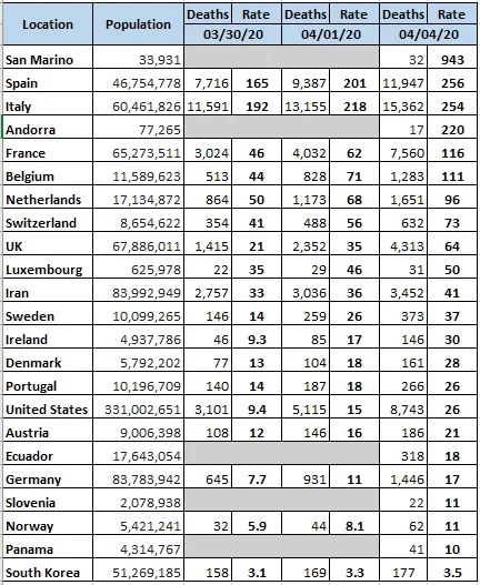 Global Deaths by Population 04-04-2020.webp
