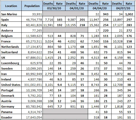 Global Deaths by Population 04-07-2020.webp