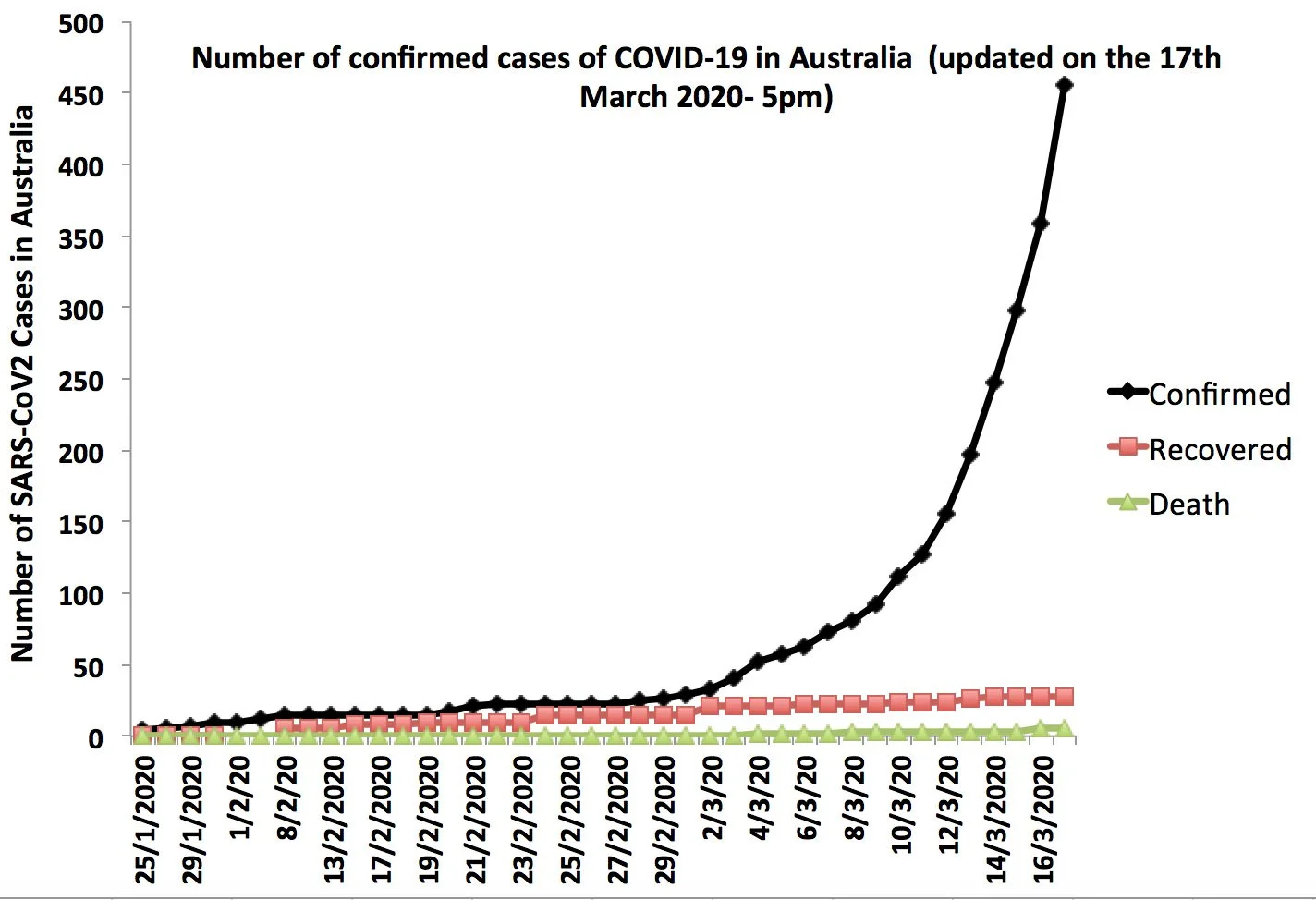 Graph Aus march 17.jpg - Click image for larger version  Name:	Graph Aus march 17.jpg Views:	0 Size:	195.5 KB ID:	837816