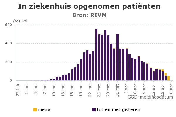 In-ziekenhuis-opgenomen-pati-nten 18 04 2020.png
