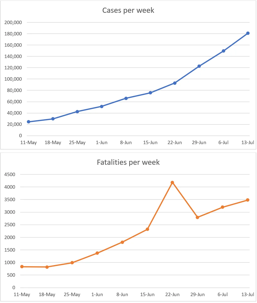 India graphs.webp