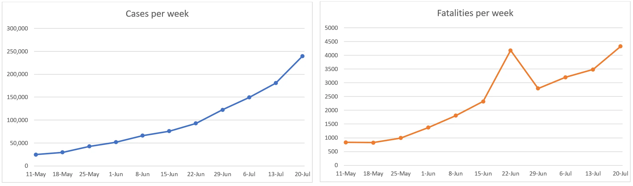 Click image for larger version  Name:	India graphs.png Views:	2 Size:	61.4 KB ID:	879571