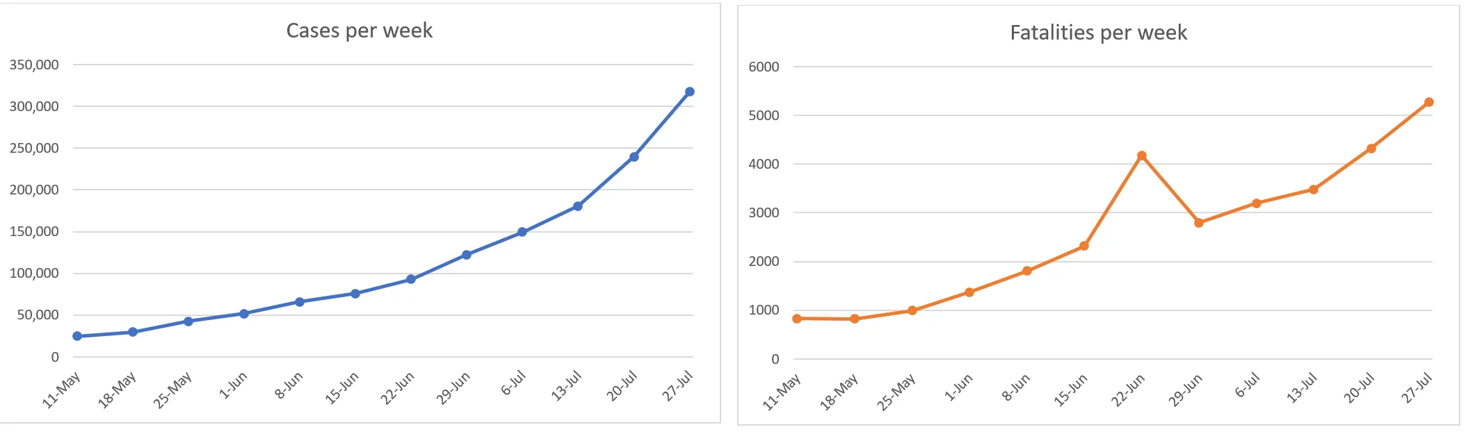 India graphs.webp