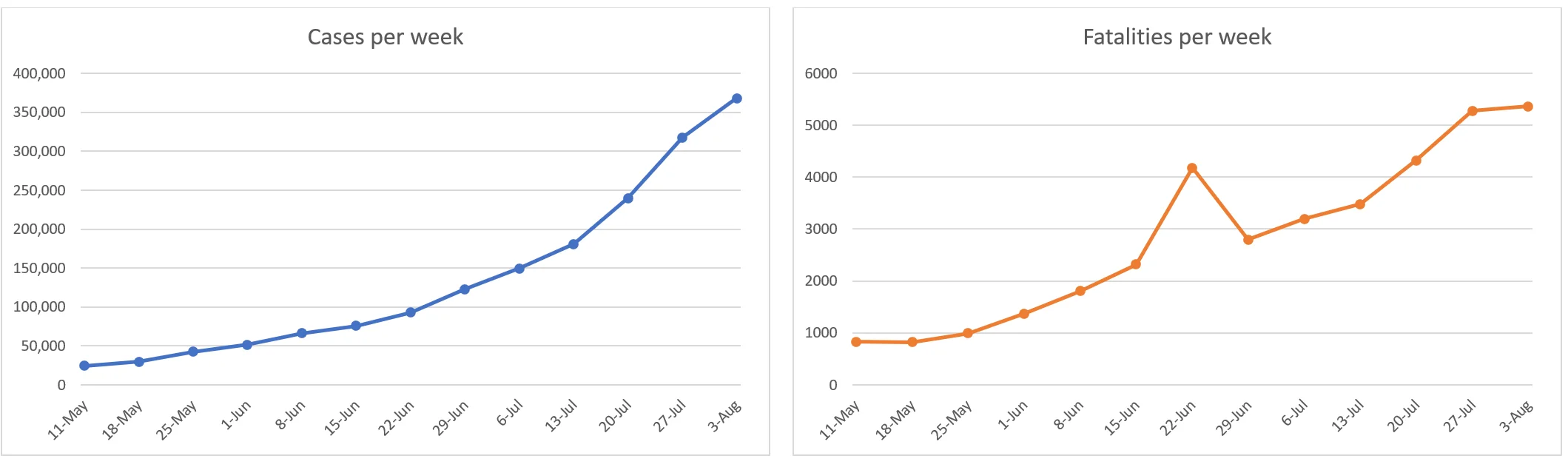 India graphs.webp