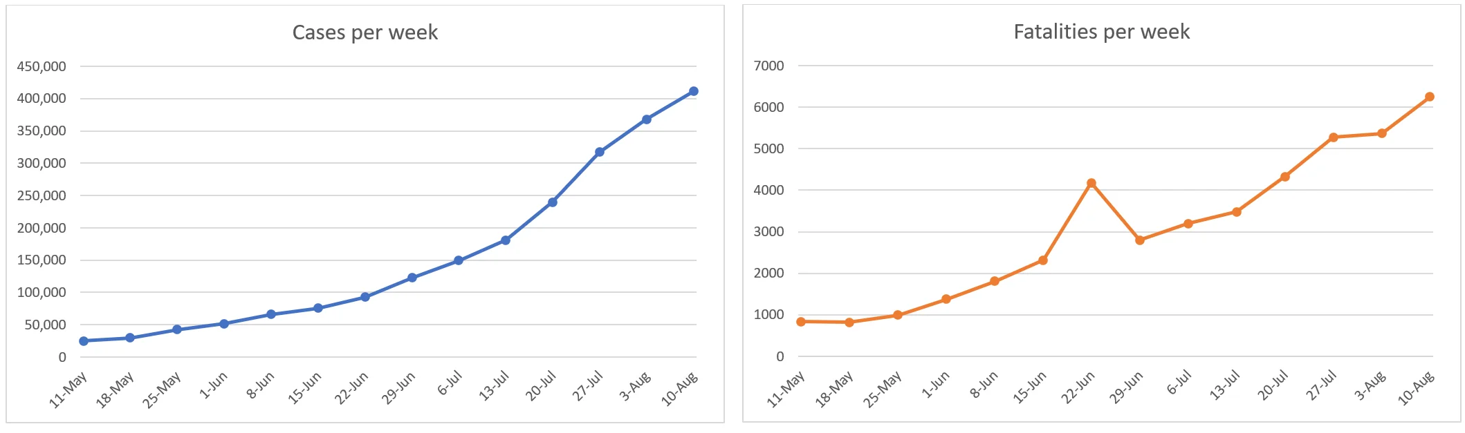India graphs.webp