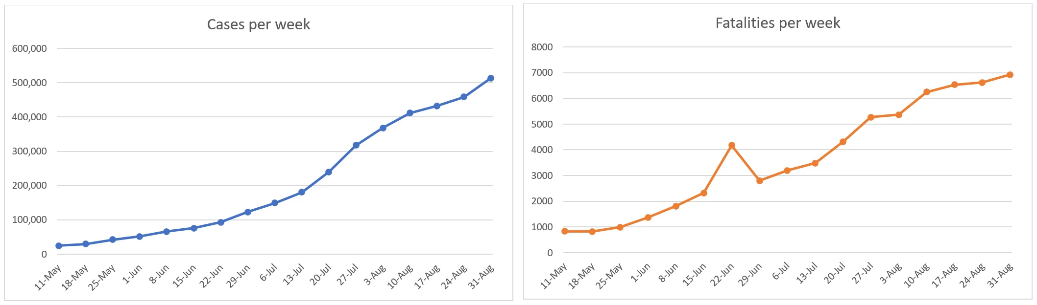 India graphs.webp