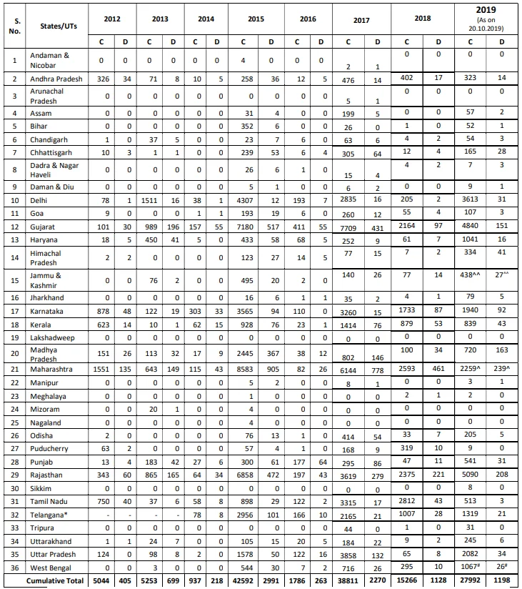 India H1N1.webp