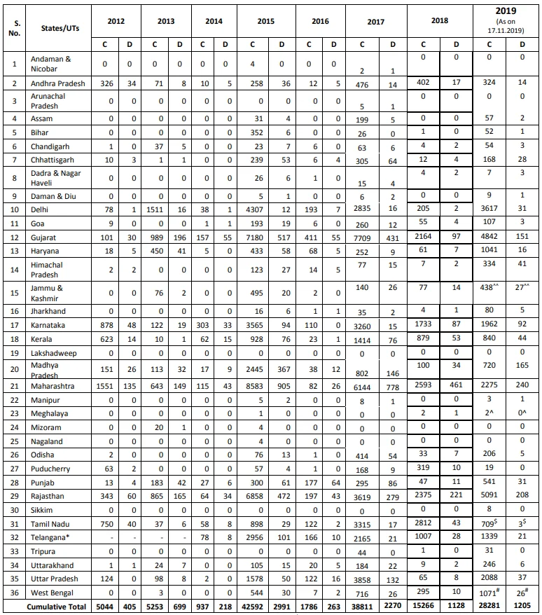 India H1N1.webp
