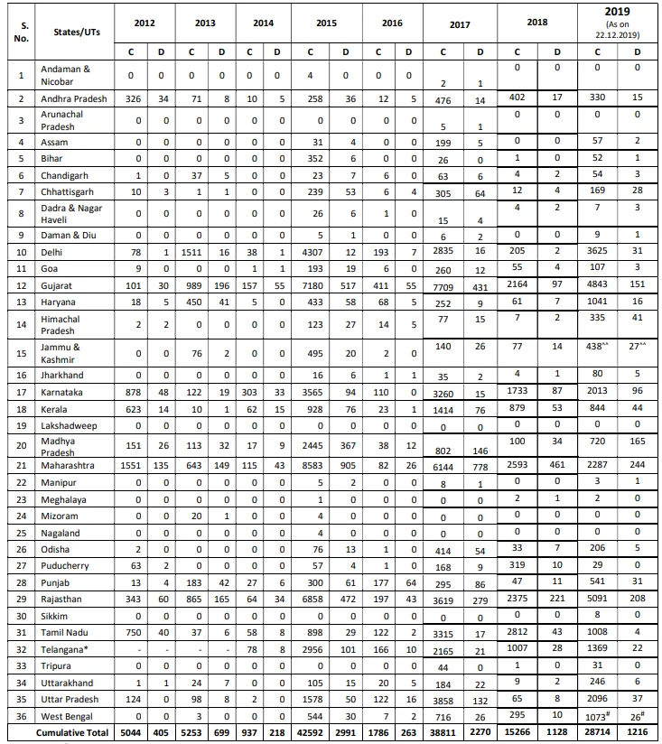 India H1N1.webp