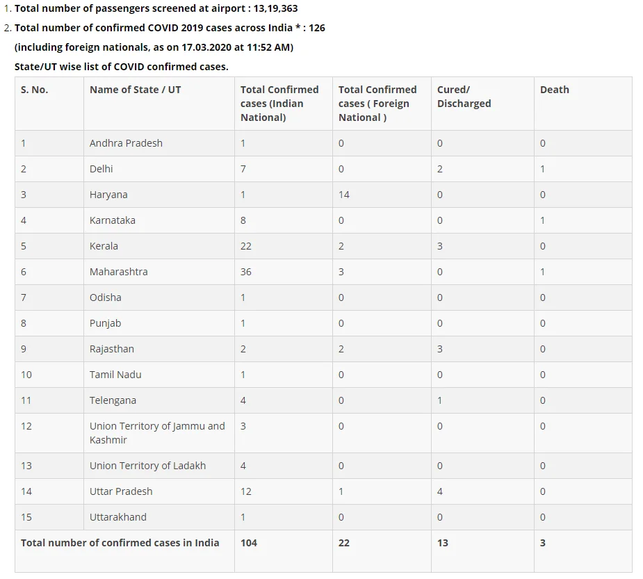Click image for larger version  Name:	India.png Views:	0 Size:	65.4 KB ID:	837818