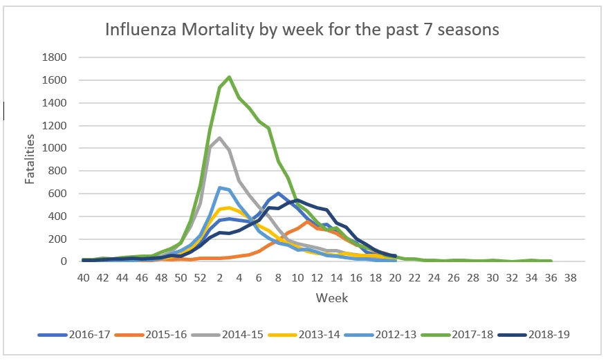 Influenza Mortality.webp
