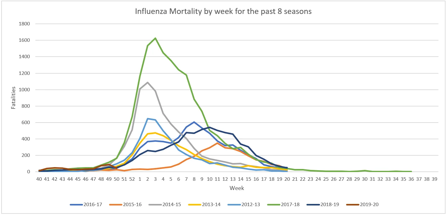 Click image for larger version  Name:	Influenza Mortality.png Views:	14 Size:	79.8 KB ID:	821713