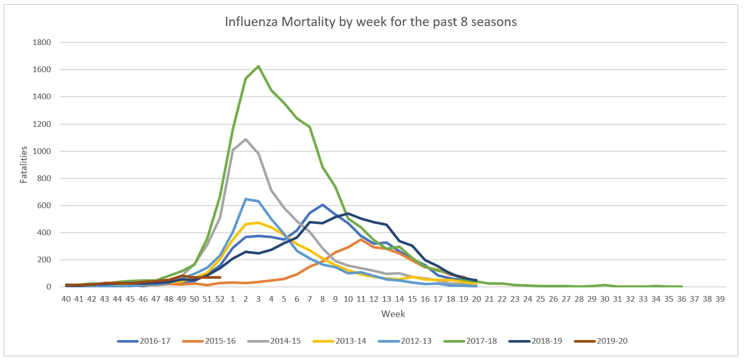 Influenza Mortality.webp