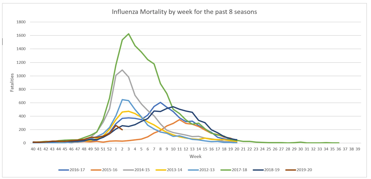 Influenza Mortality.webp