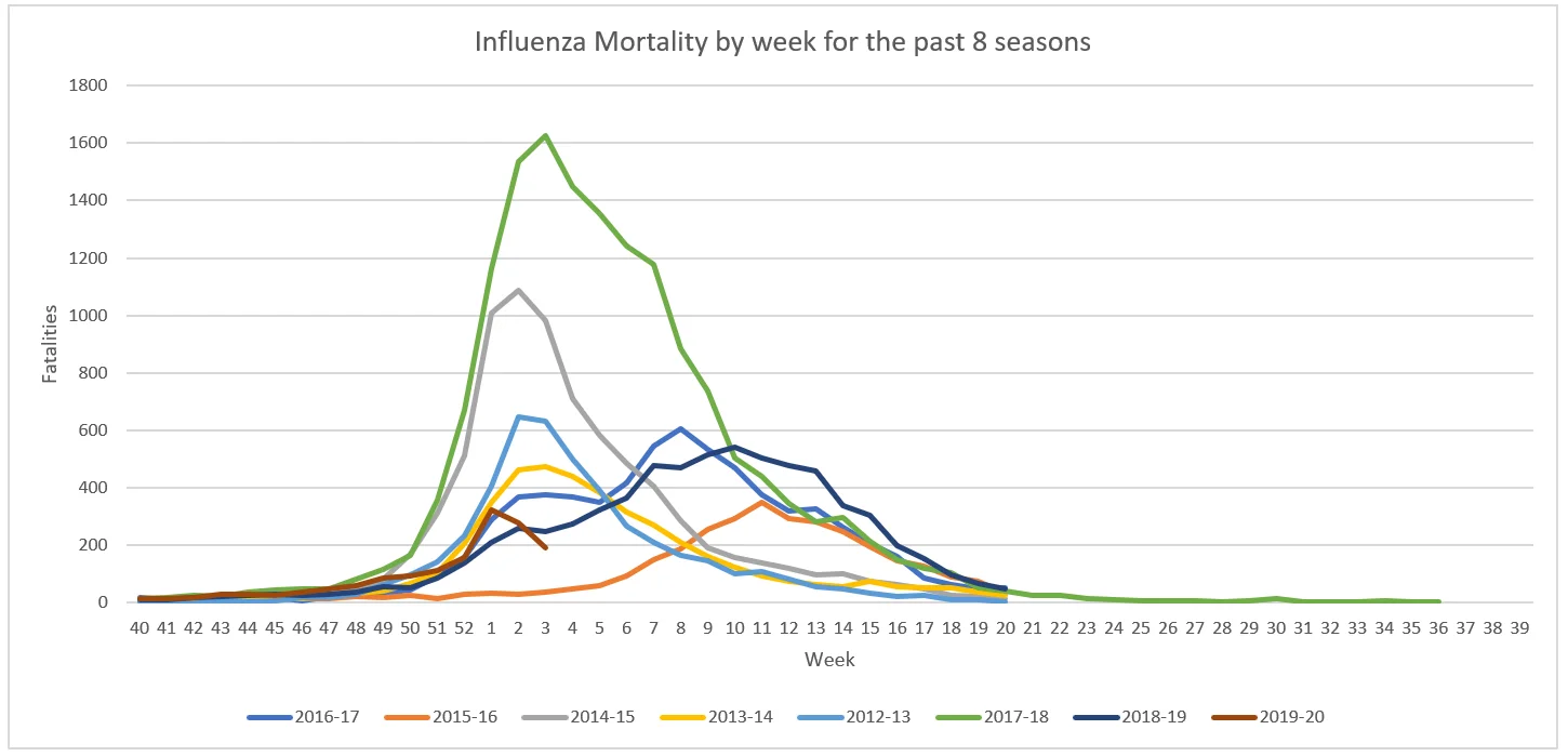 Influenza Mortality.webp