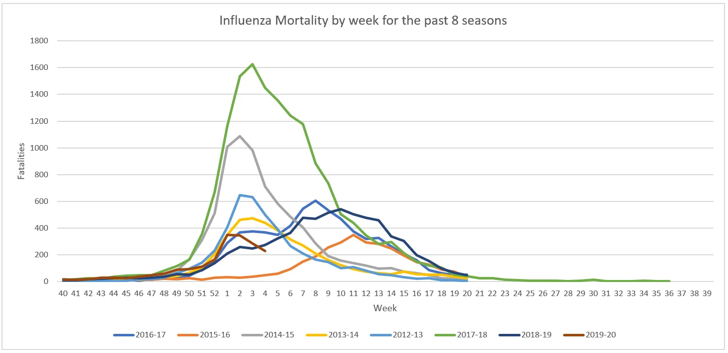 Influenza Mortality.webp