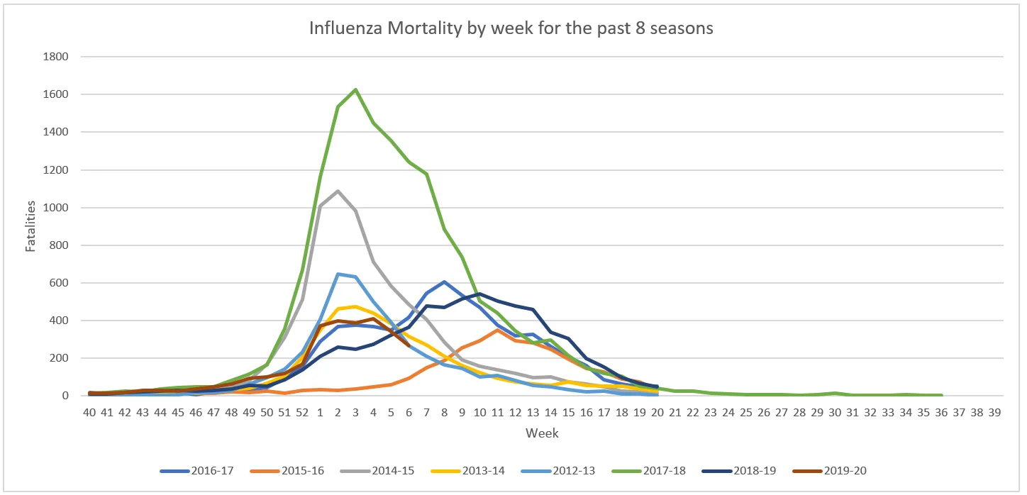 Influenza Mortality.webp