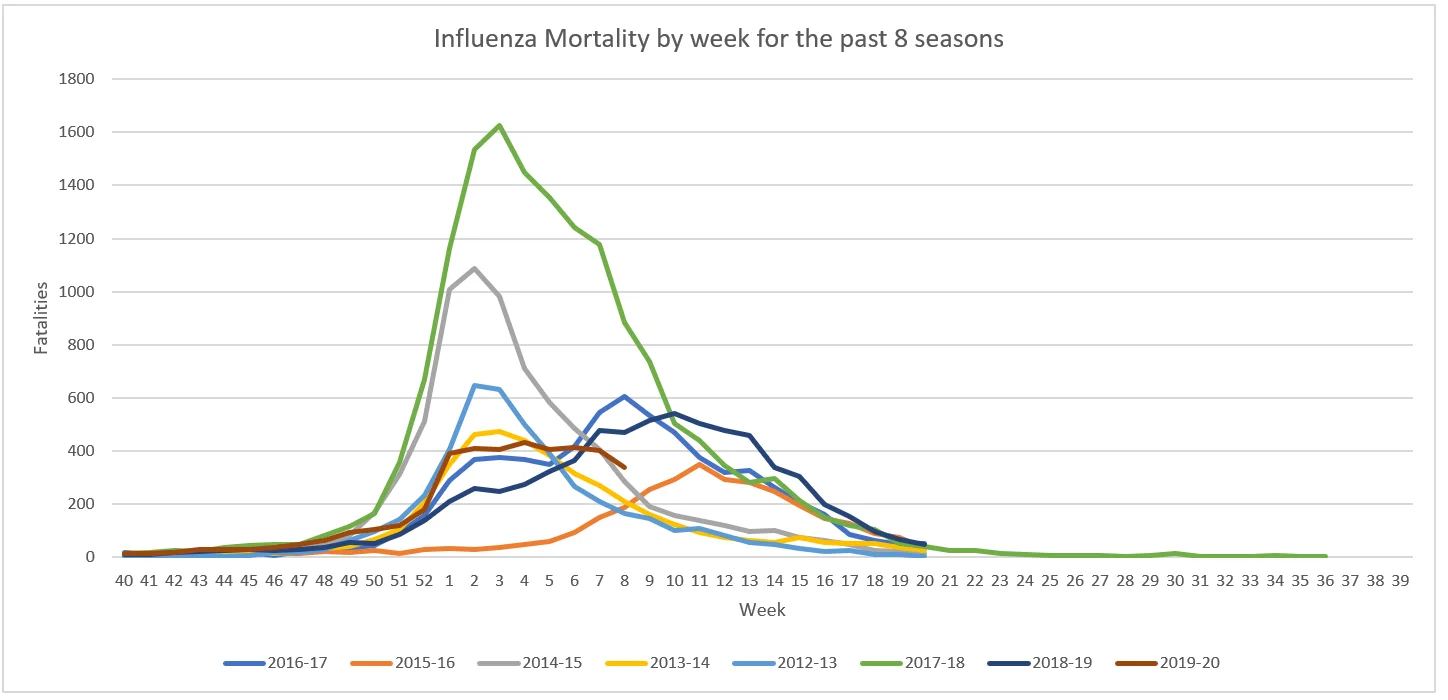 Influenza Mortality.webp
