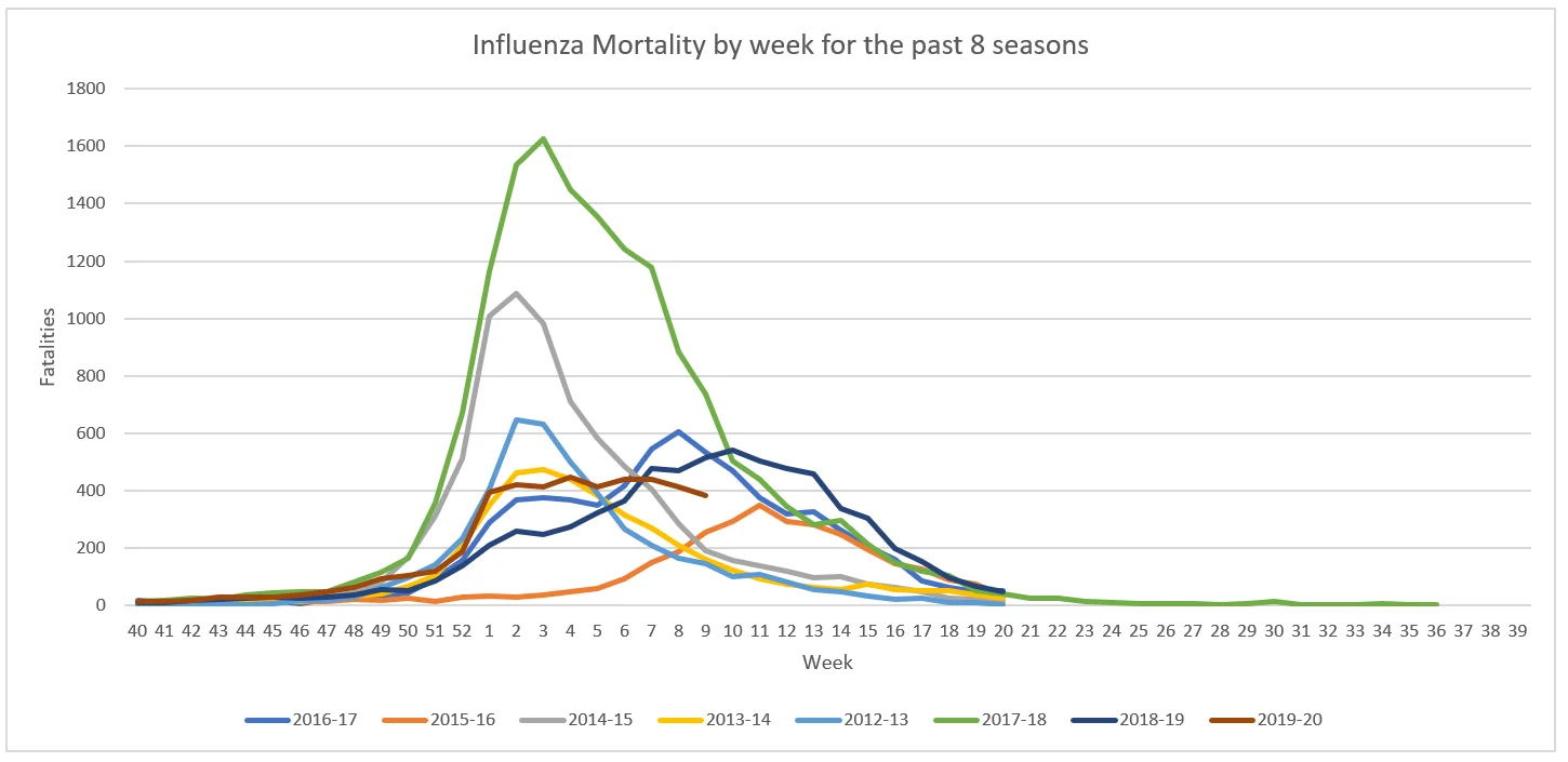 Influenza Mortality.webp