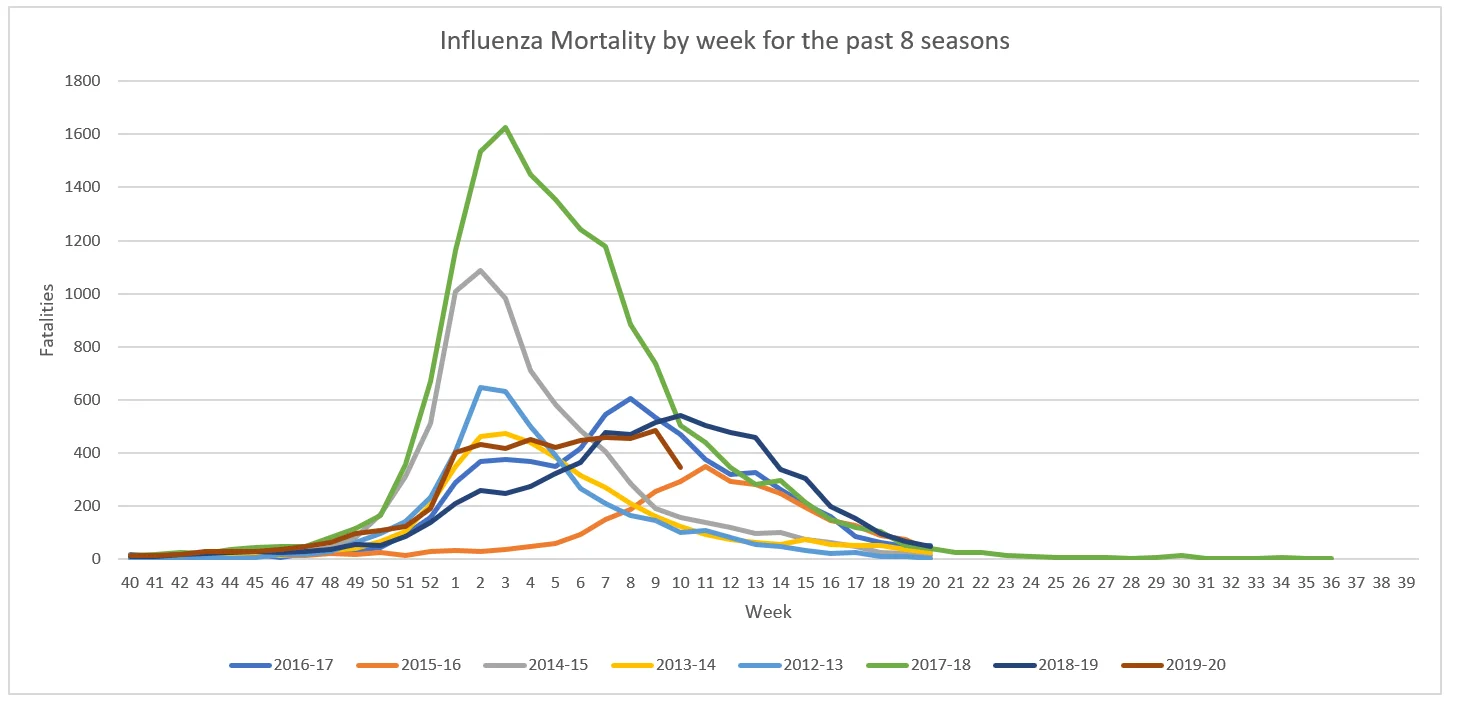 Influenza Mortality.webp