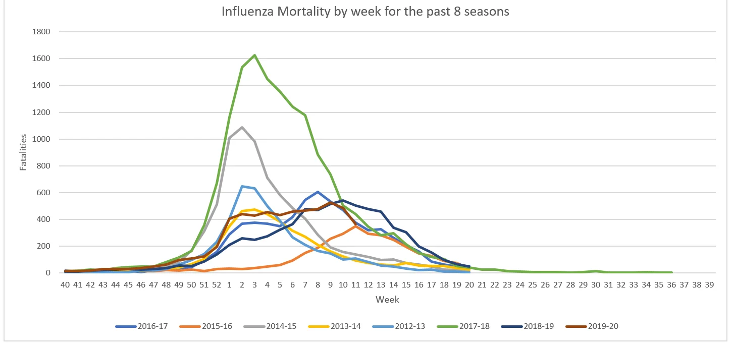 Click image for larger version  Name:	Influenza Mortality.png Views:	20 Size:	80.9 KB ID:	842255