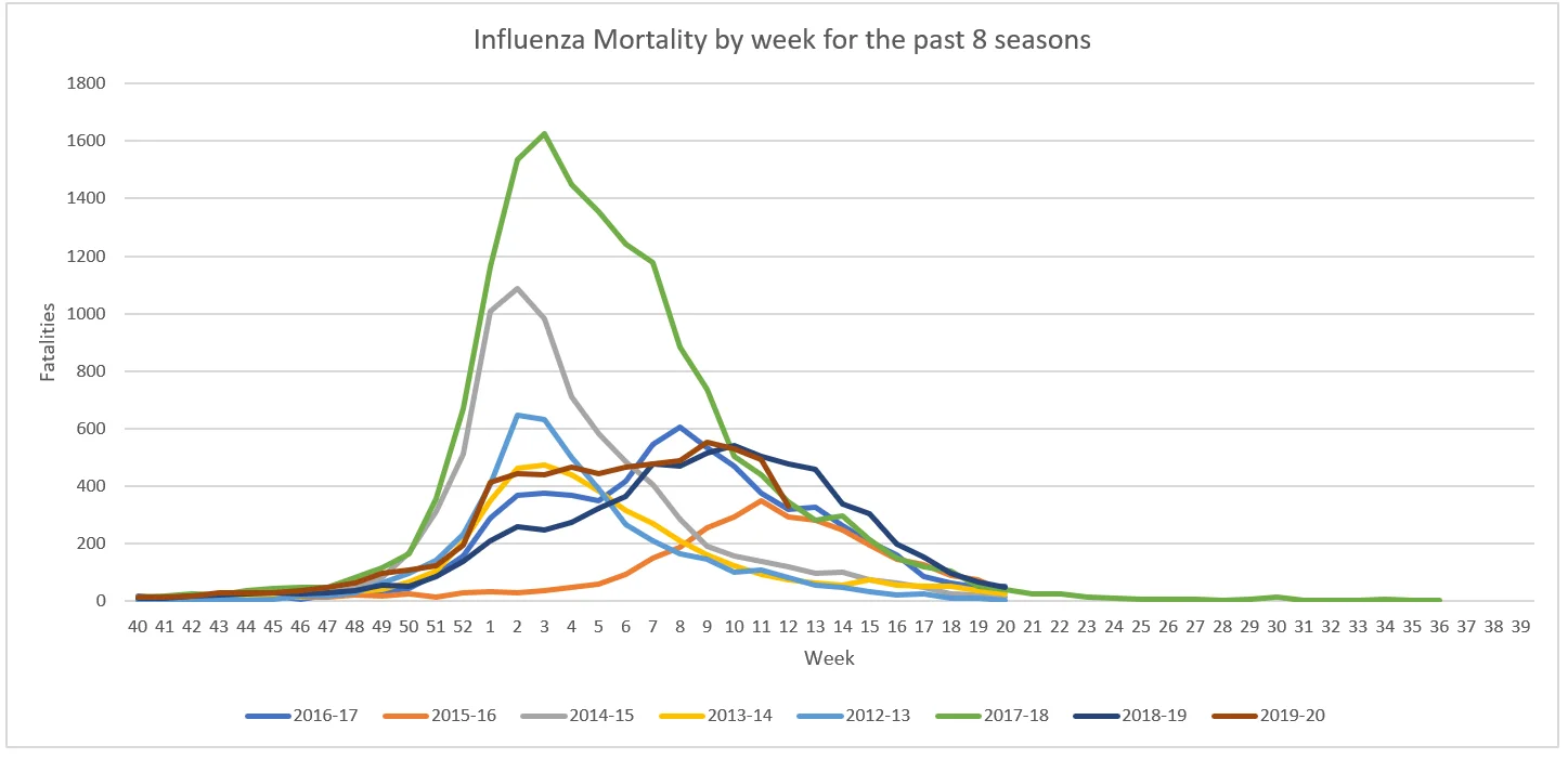 Influenza Mortality.webp
