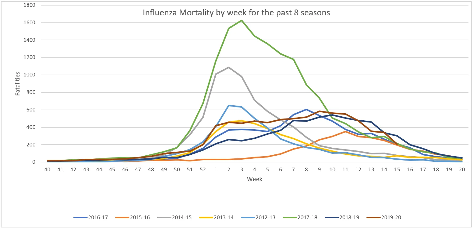 Influenza Mortality.webp