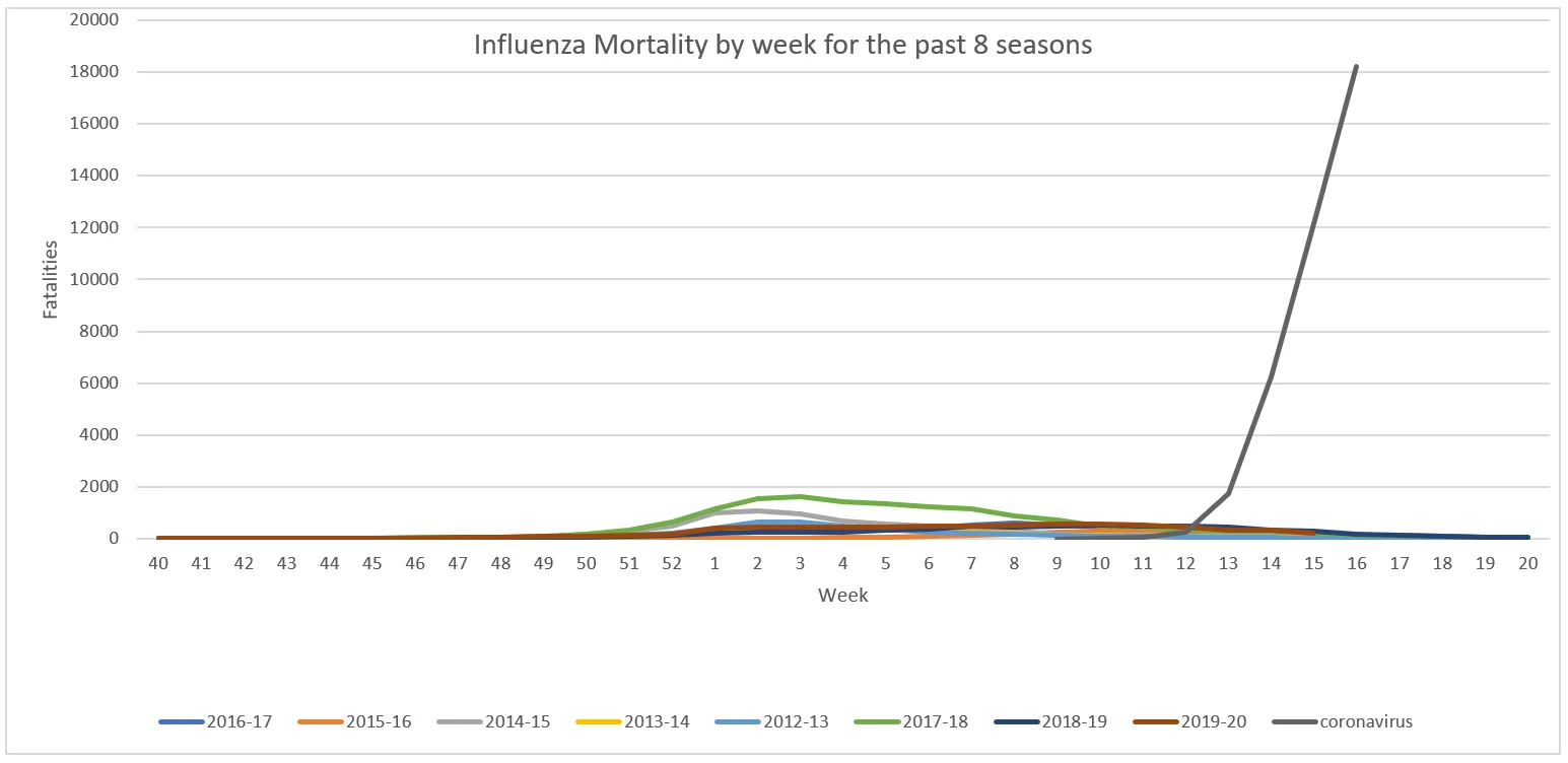 Influenza Mortality.webp