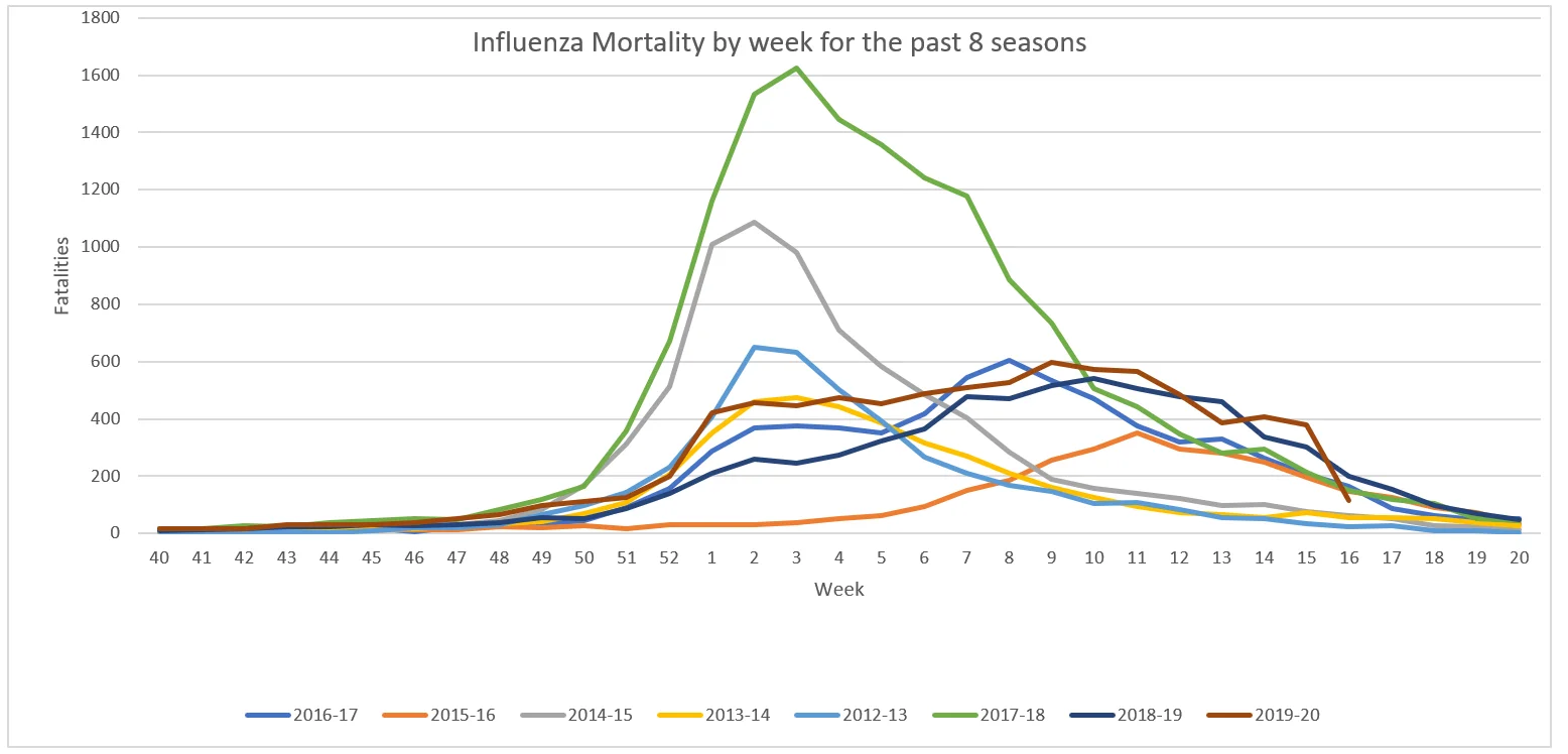 Influenza Mortality.webp