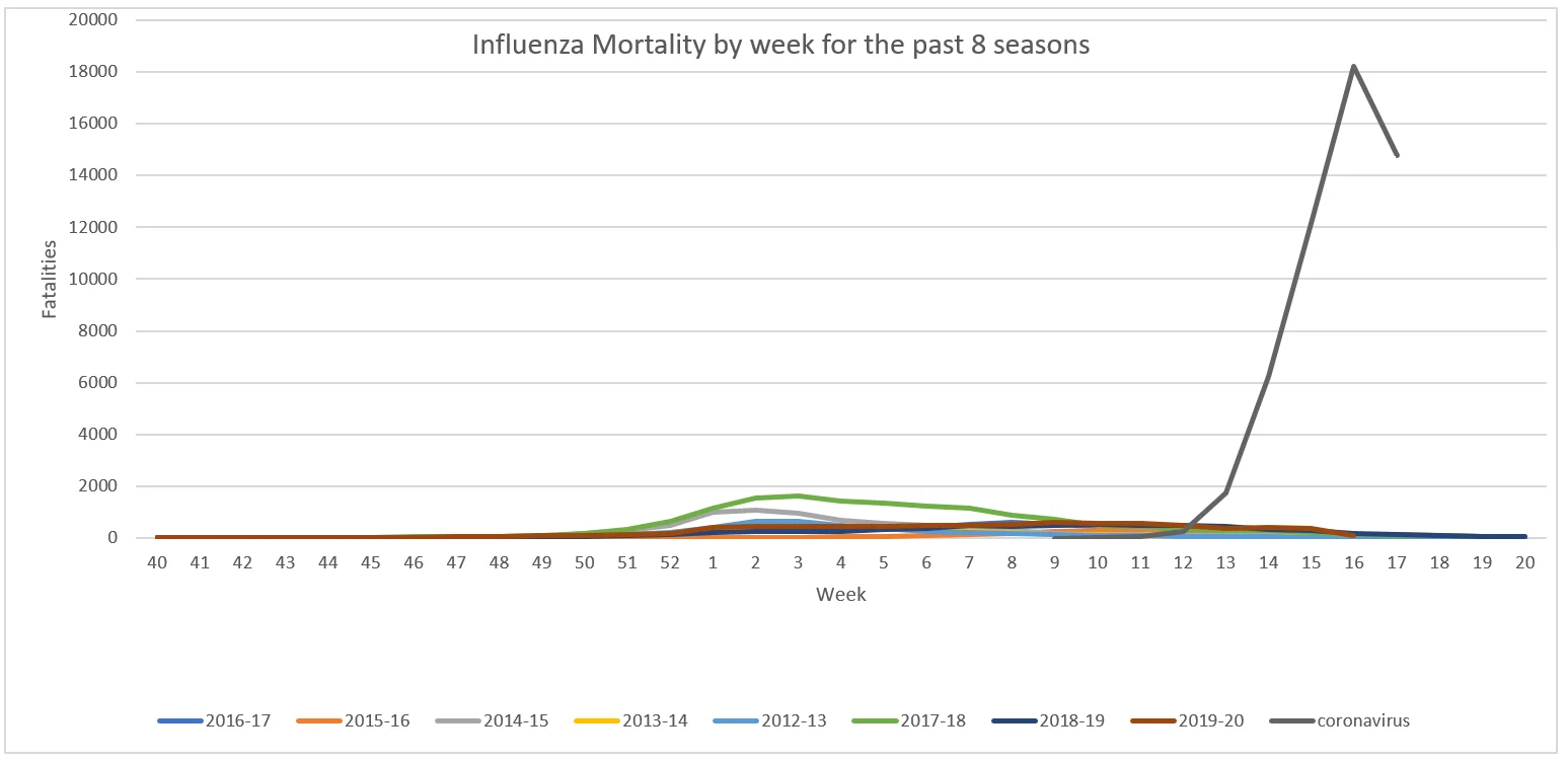 Click image for larger version  Name:	Influenza Mortality.png Views:	1 Size:	48.1 KB ID:	854203