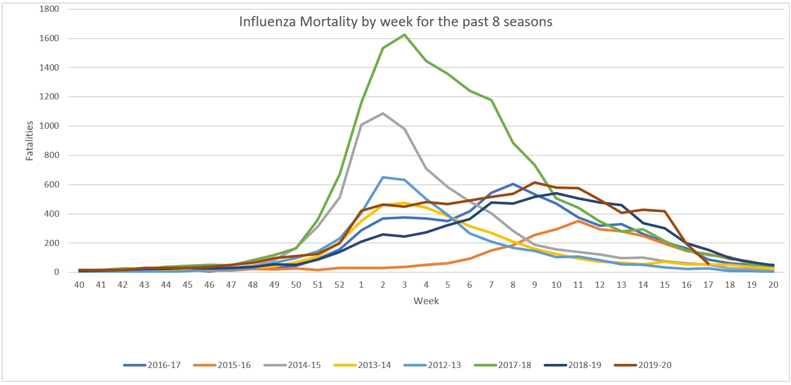 Influenza Mortality.webp