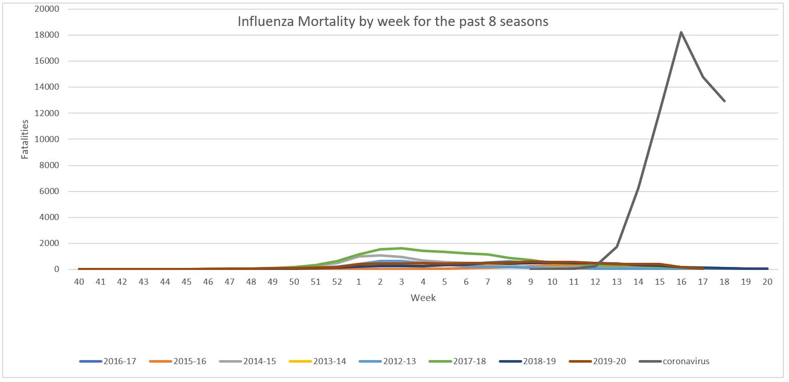 Influenza Mortality.webp