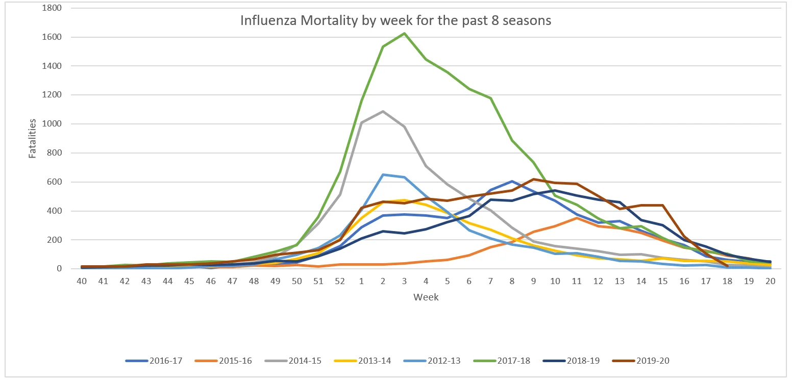 Influenza Mortality.webp