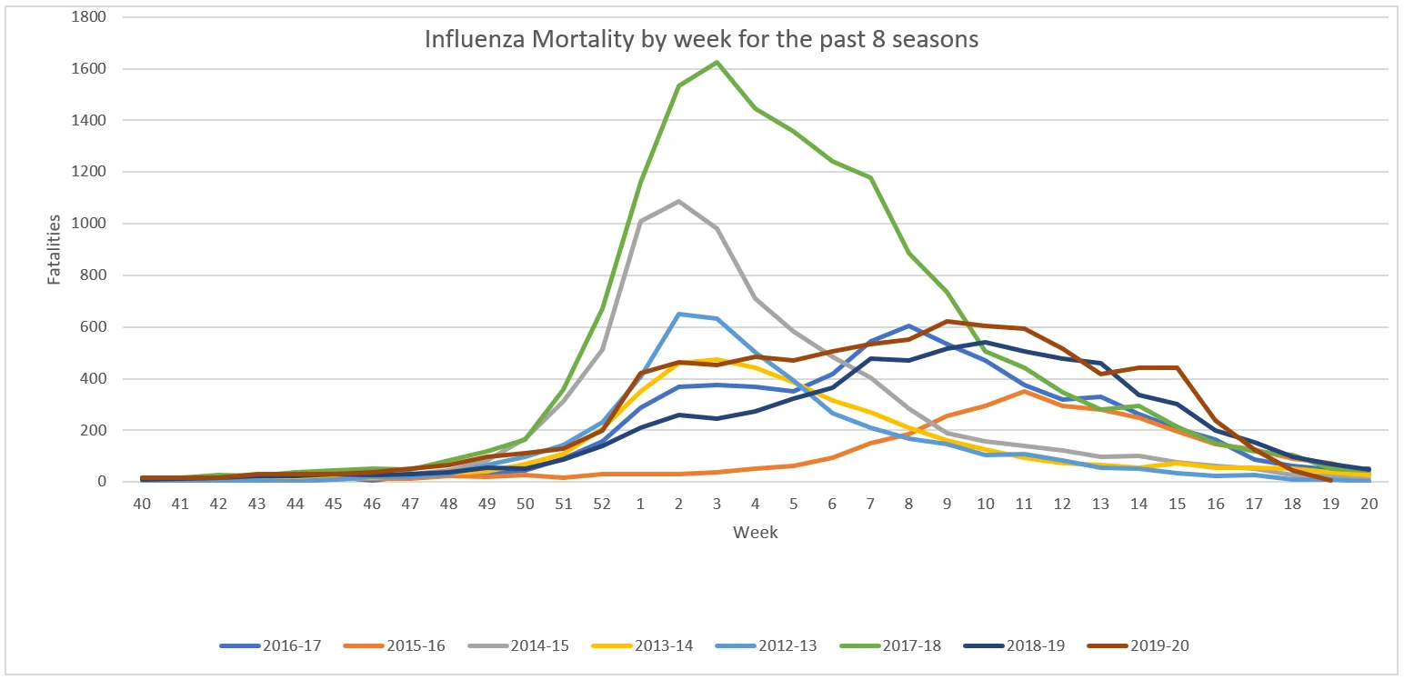 Influenza Mortality.webp