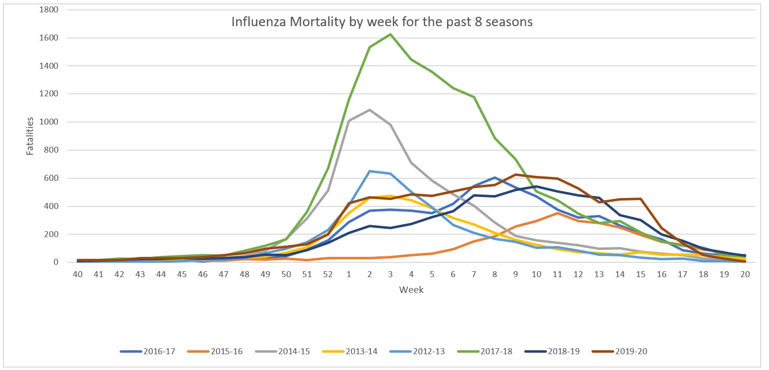Influenza Mortality.webp