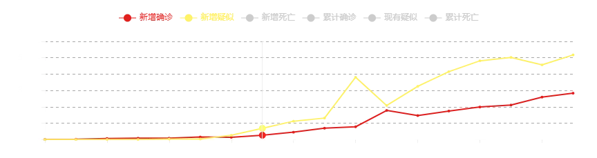 interactieve kaart cdc china.png - Click image for larger version  Name:	interactieve kaart cdc china.png Views:	0 Size:	25.2 KB ID:	827204