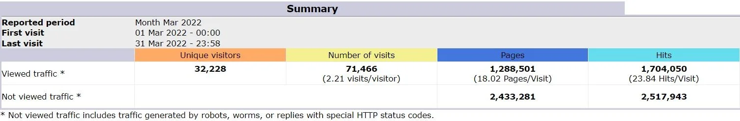 marstats22.webp