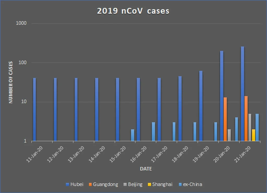 NCoV cases Jan 21 2020.jpg