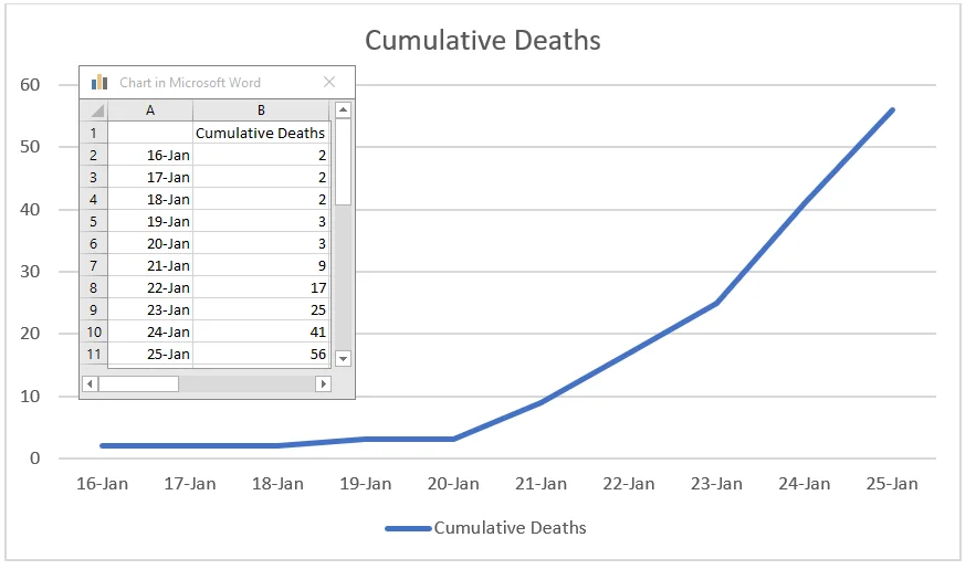 nCov cumulative deaths.webp