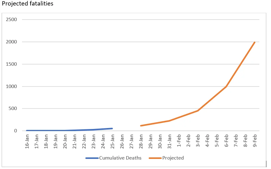 nCoV projected fatalities.webp