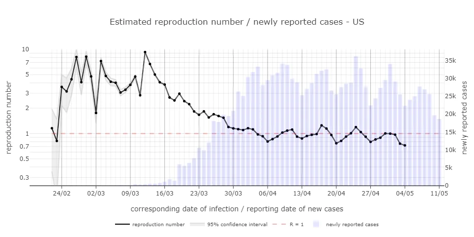 newplot  usa 04 05 2020.png