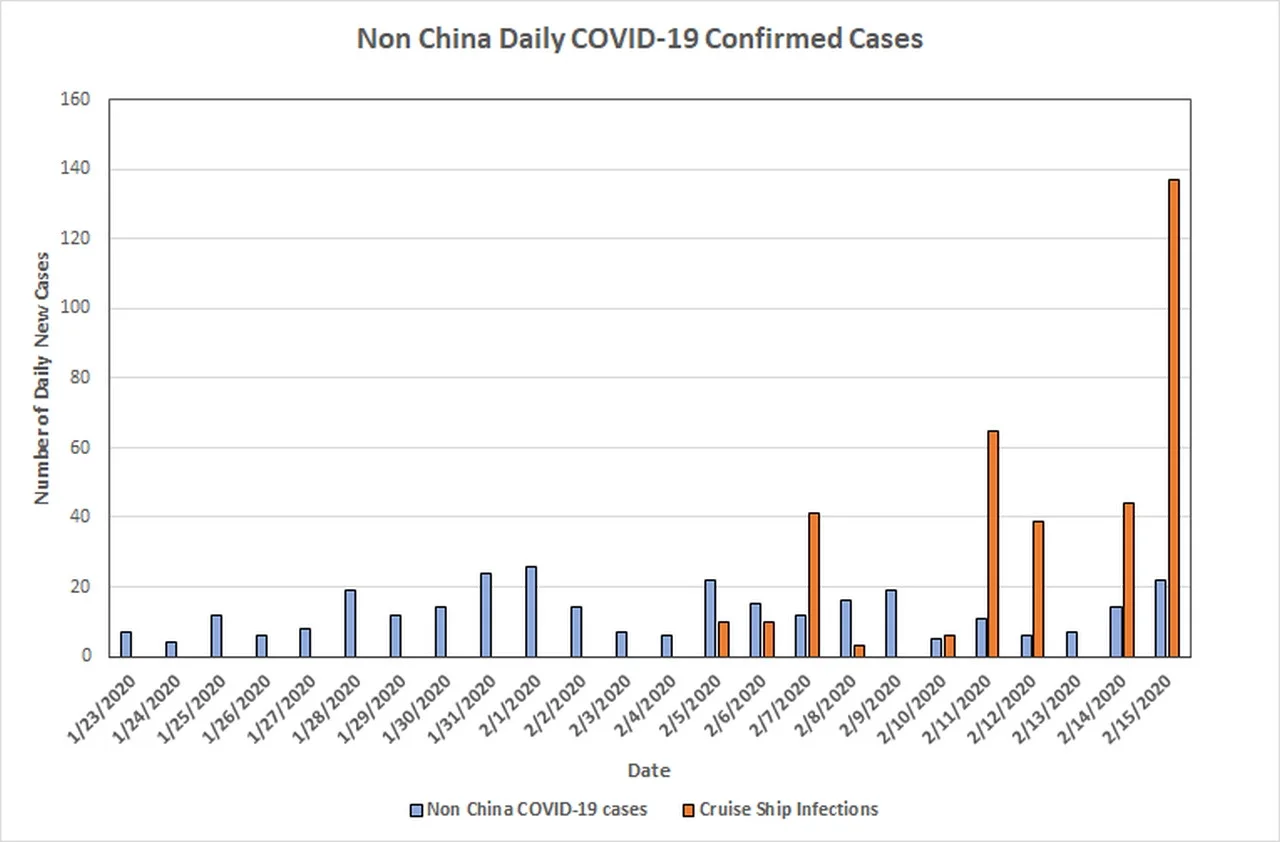 non China cases 20200216.jpg